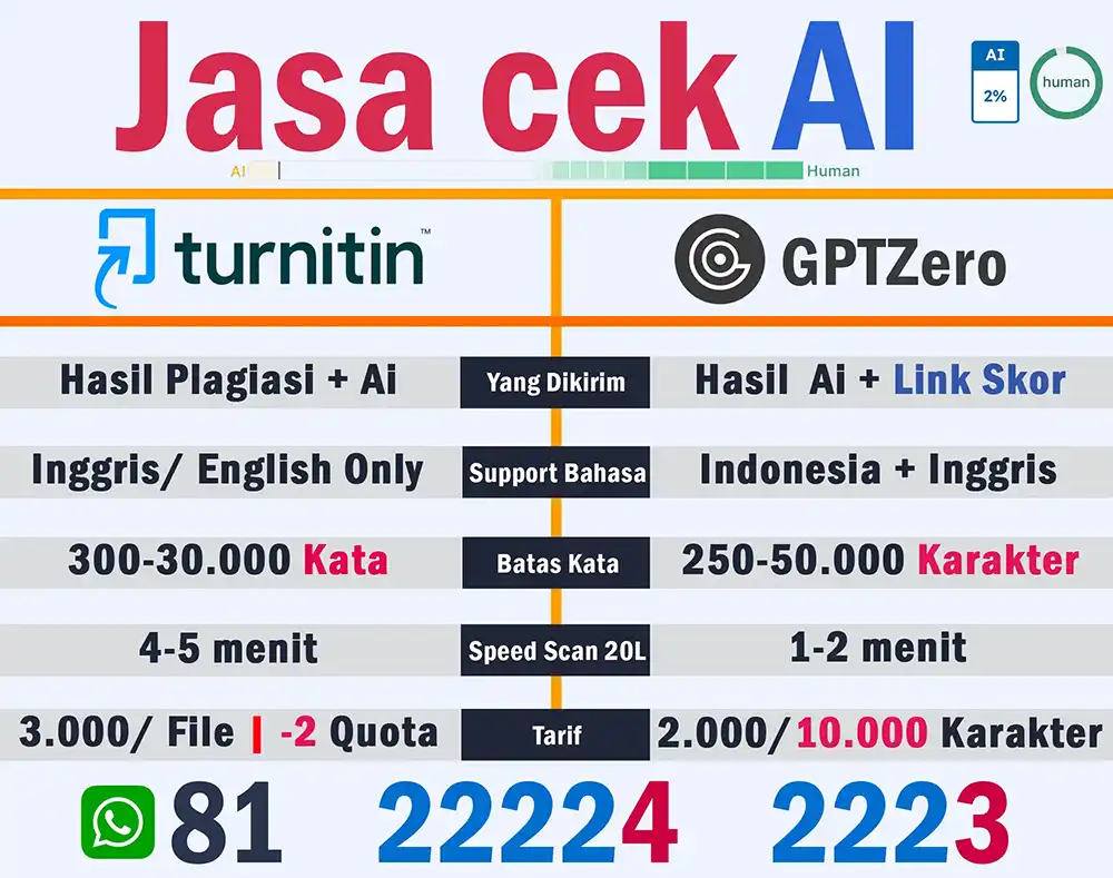 Jasa Cek Ai TURNITIN dan GPTZero Bahasa Indonesia Inggris Proses Cepat Termurah